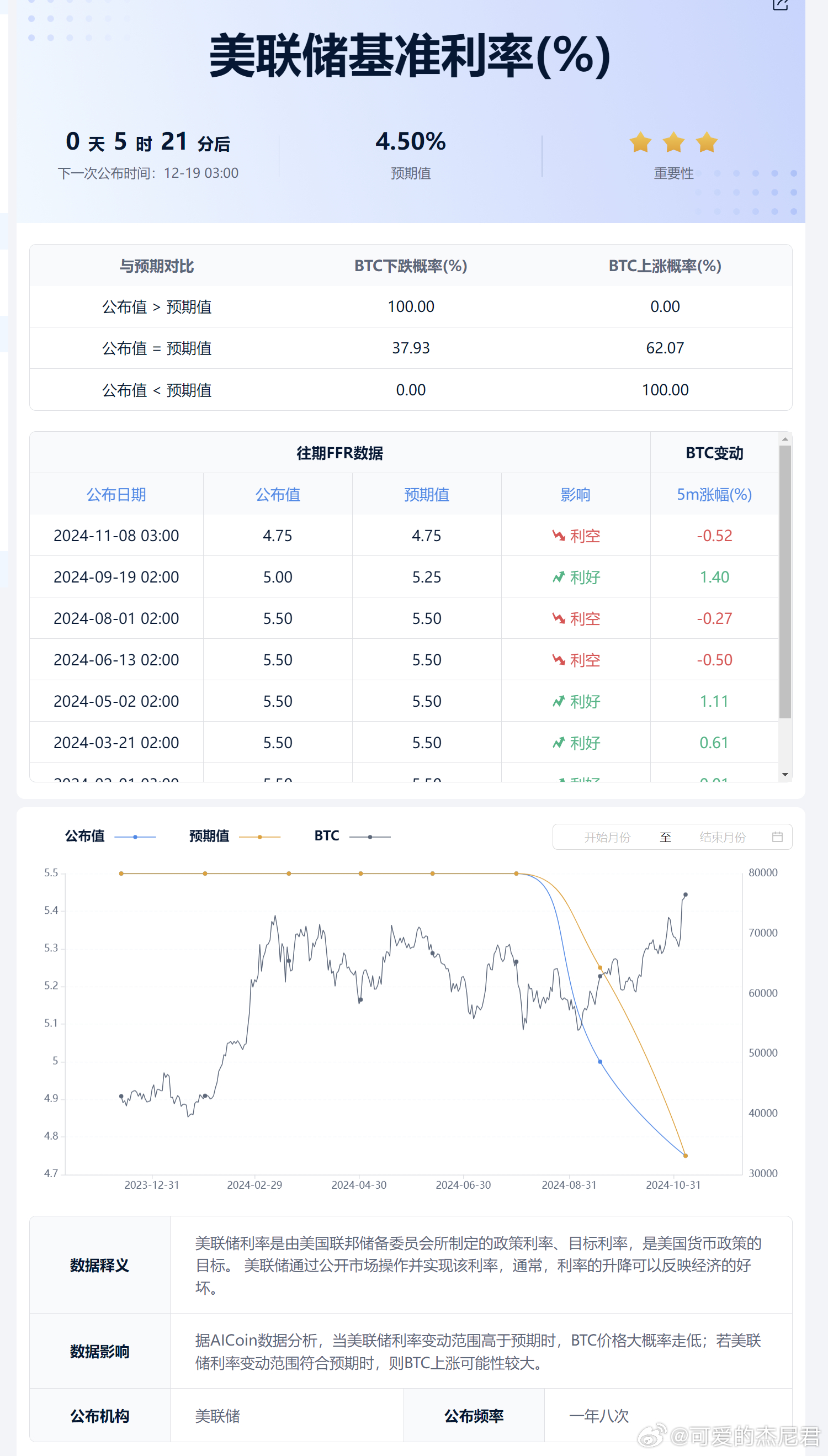 美联储利率决议公布，全球经济的焦点与展望