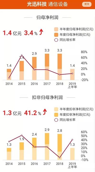 逾480家A股公司获机构调研