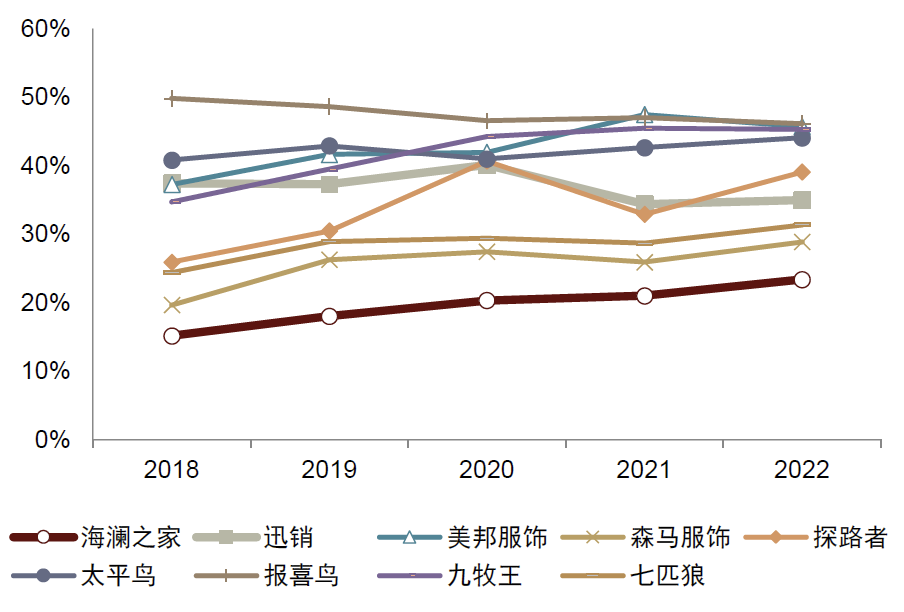 中金解读，今年纺织服装珠宝消费趋势及展望分析