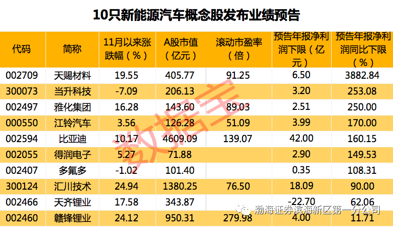 聚焦2754家公司，展望2024年业绩预告展望