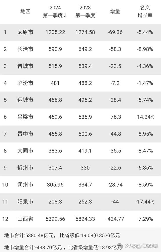 揭秘2024年山西省GDP繁荣背后的推动力与未来展望