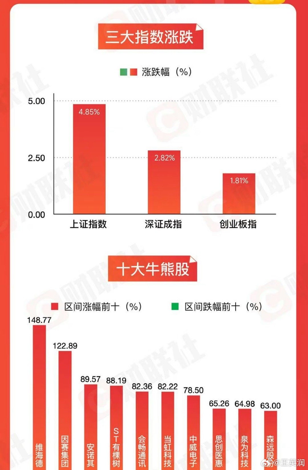 近四百股龙年涨幅翻倍，股市繁荣背后的增长故事