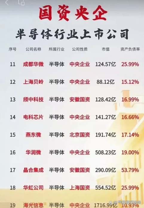 多家半导体上市公司减持落地，行业趋势及影响深度解析