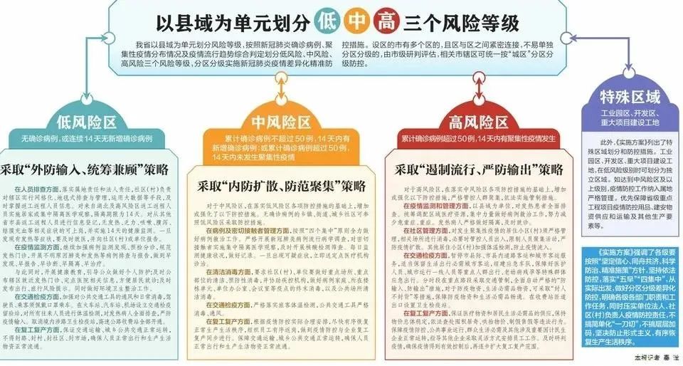 新冠疫情防控最新政策措施的解读