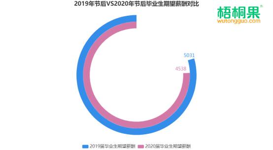 高校毕业生就业压力及解决方案深度解析