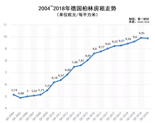 民众关注的房地产价格走势问题