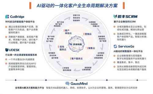 AI助力企业商业效率提升的策略与实践