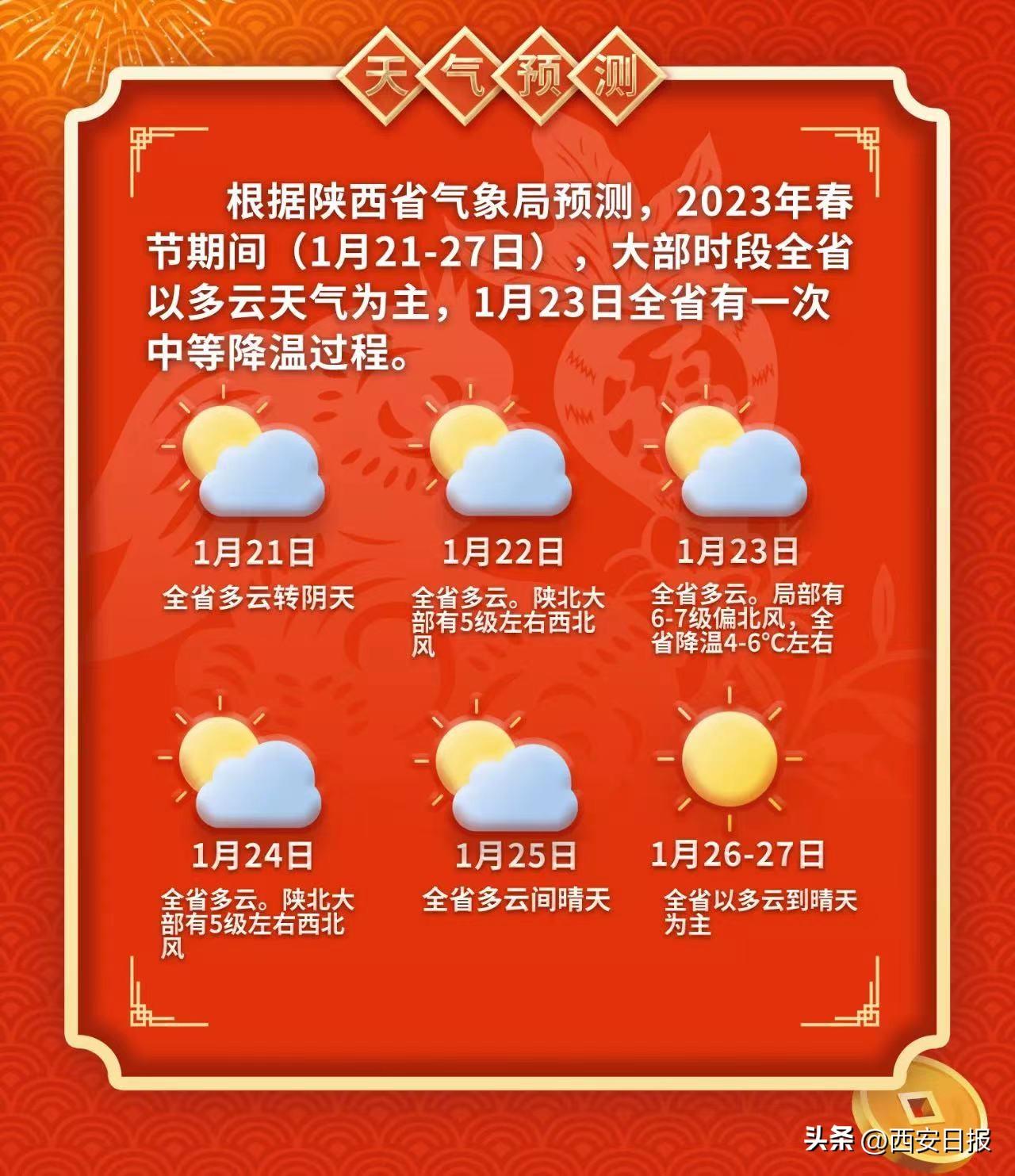 春节假期首日出行热潮涌动，返乡探亲与旅游观光并重