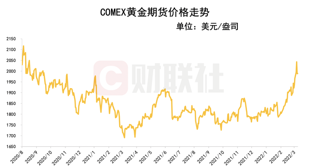 贵金属在2025年的价格波动震荡