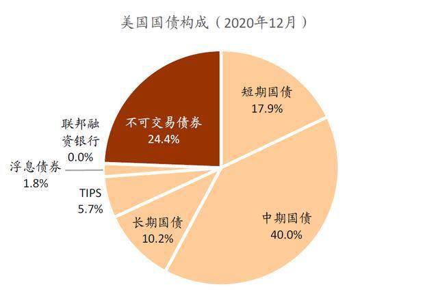 Quikrete发行92亿美元垃圾债，企业决策背后的考量与挑战分析