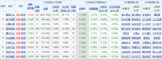 纳指反弹近400点