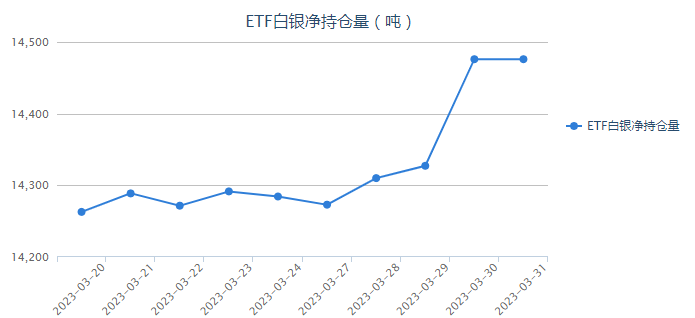 全球白银ETF持仓减少，市场趋势下的新动态与挑战分析