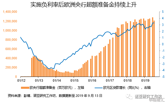 欧洲央行降息预期，影响与展望