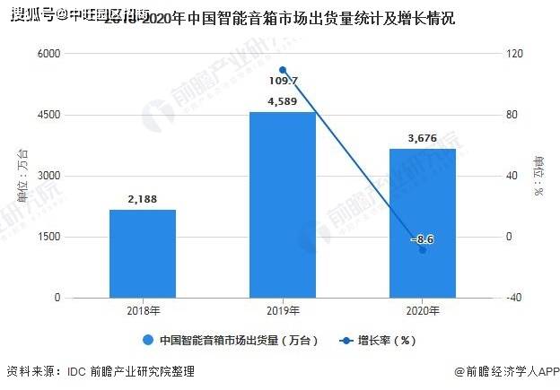 智能音箱市场竞争激烈的核心原因分析