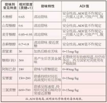 控制糖分摄入对健康的重要性