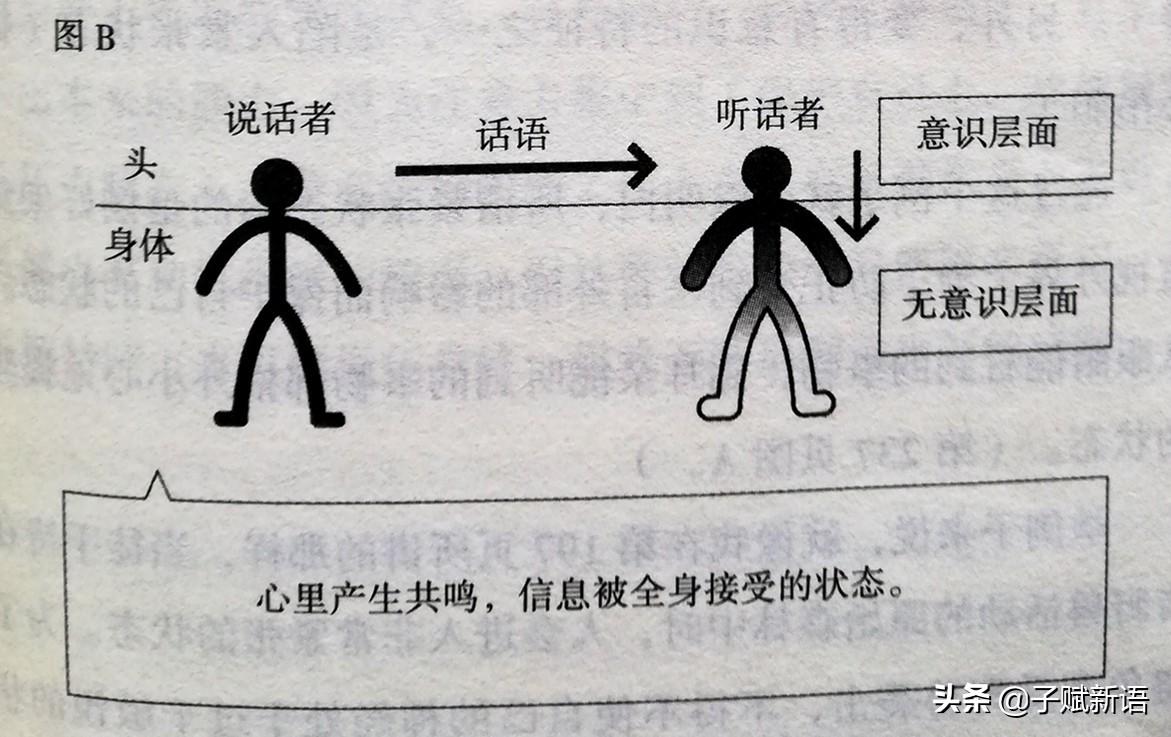 高效沟通的关键点实用技巧深度探讨