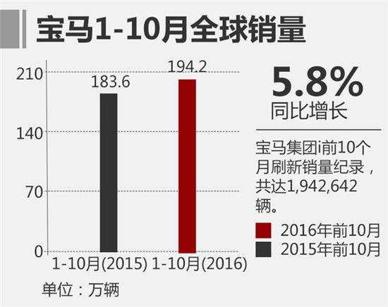 新型能源车销量增长背后的推动力探究