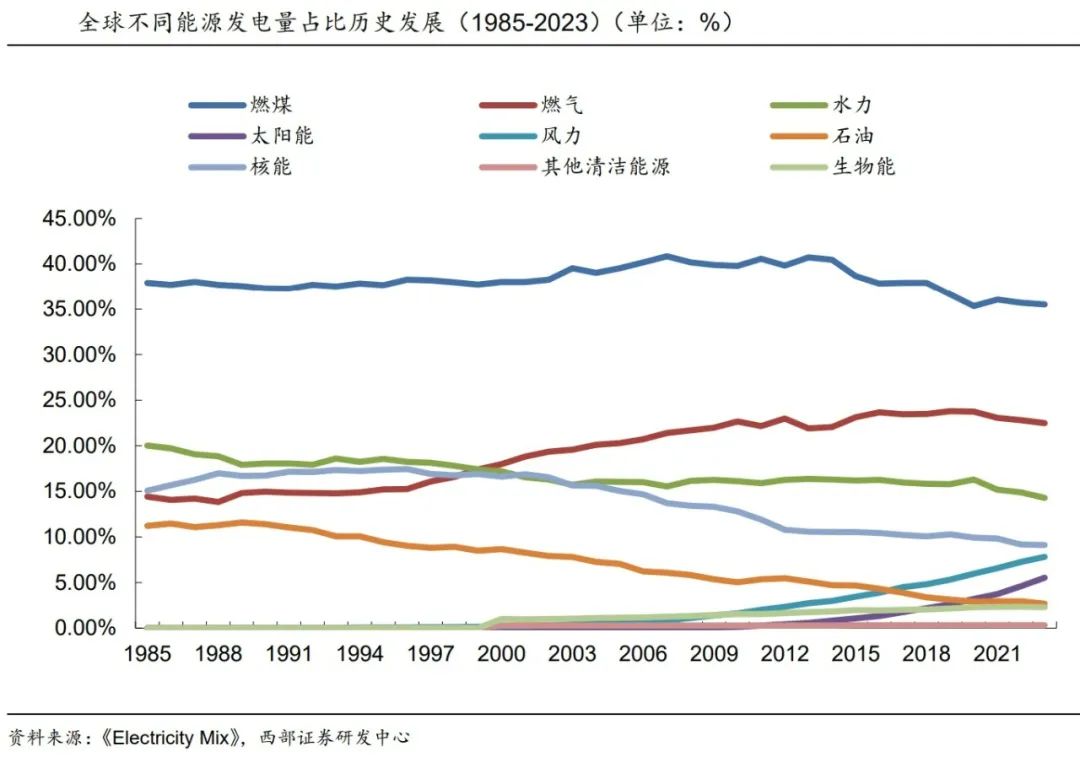 新能源技术能否全面取代化石燃料，深度探讨