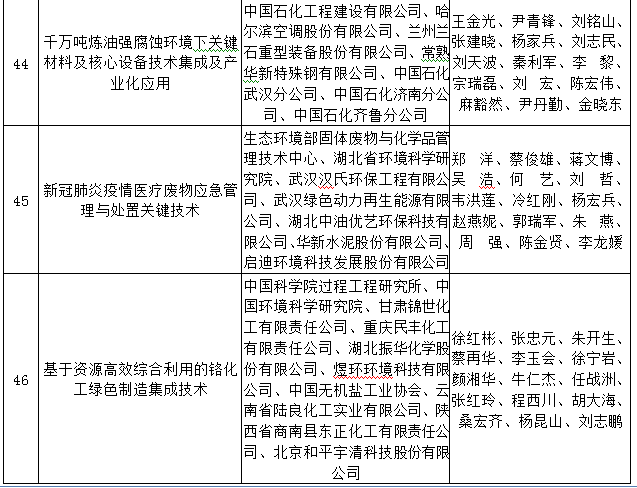 自动化技术在循环经济中的重要性分析