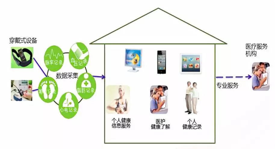 科技产品在老龄化社会中的创新应用与影响