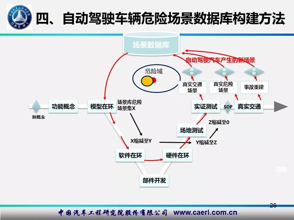 自动驾驶技术是否安全可靠如何评估