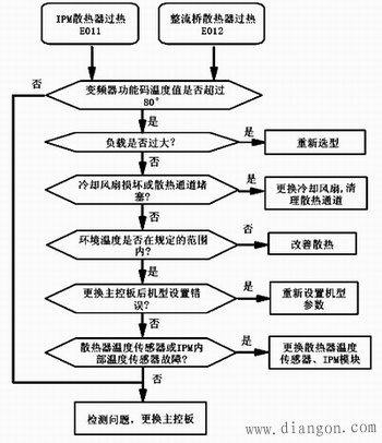 电子设备过热时有哪些应急处理方法