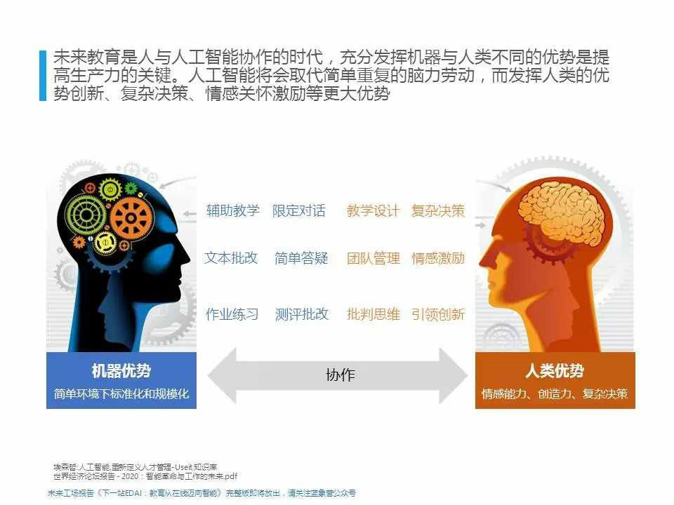 人工智能是否会彻底改变学习方式