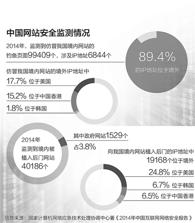 多国加强网络安全对外企的影响与应对策略