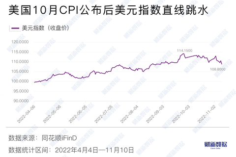 美元回吐涨幅背景下的货币走势波动分析