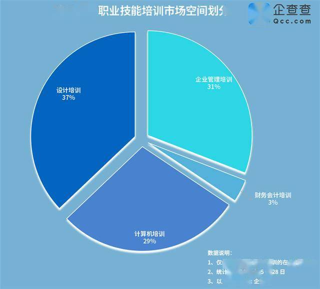 职业技能培训与市场需求匹配的策略探究