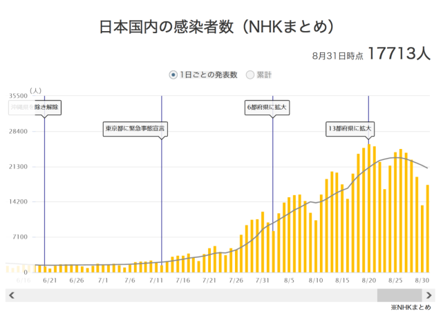 日本流感高发，旅行警示，慎行访日之旅