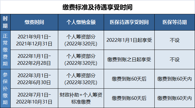 福建多地医保缴费期延长政策的影响及解析