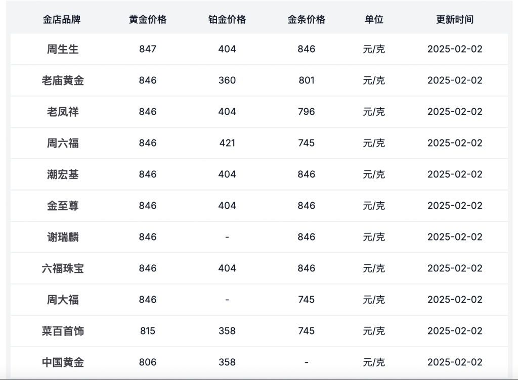 春节金价飙升刷新纪录，市场趋势解析与投资洞察