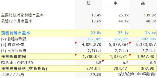 阿里巴巴股价涨近5%背后的驱动力与市场反应分析