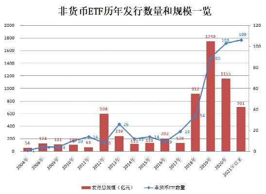 ETF一年吸金达1.67万亿，市场趋势与投资策略深度解析