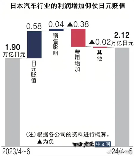 日股汽车股全线下跌，行业深度分析与未来展望