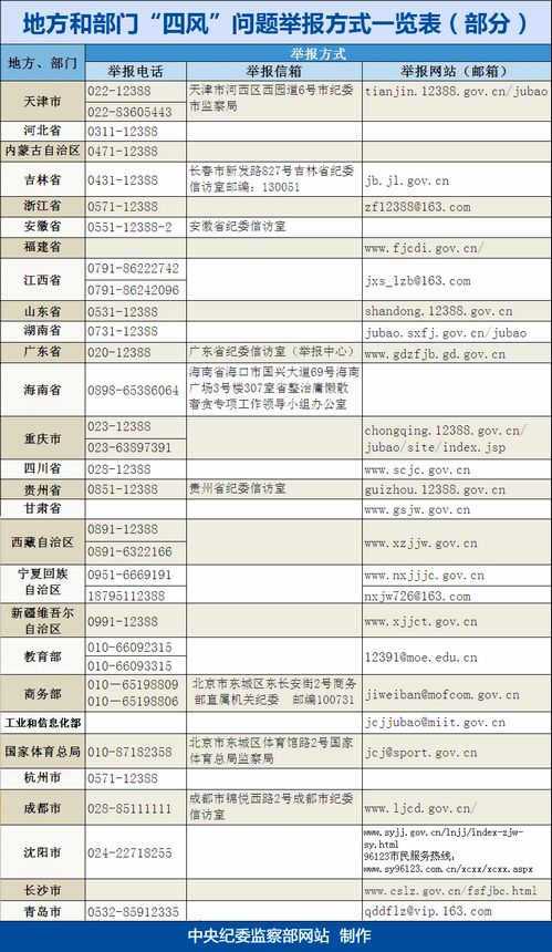 湖北多地深化反腐斗争，共建清廉社会，公布举报方式，呼吁全民参与监督