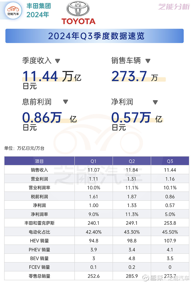 丰田汽车面临连续三季度利润下滑挑战，应对策略揭秘