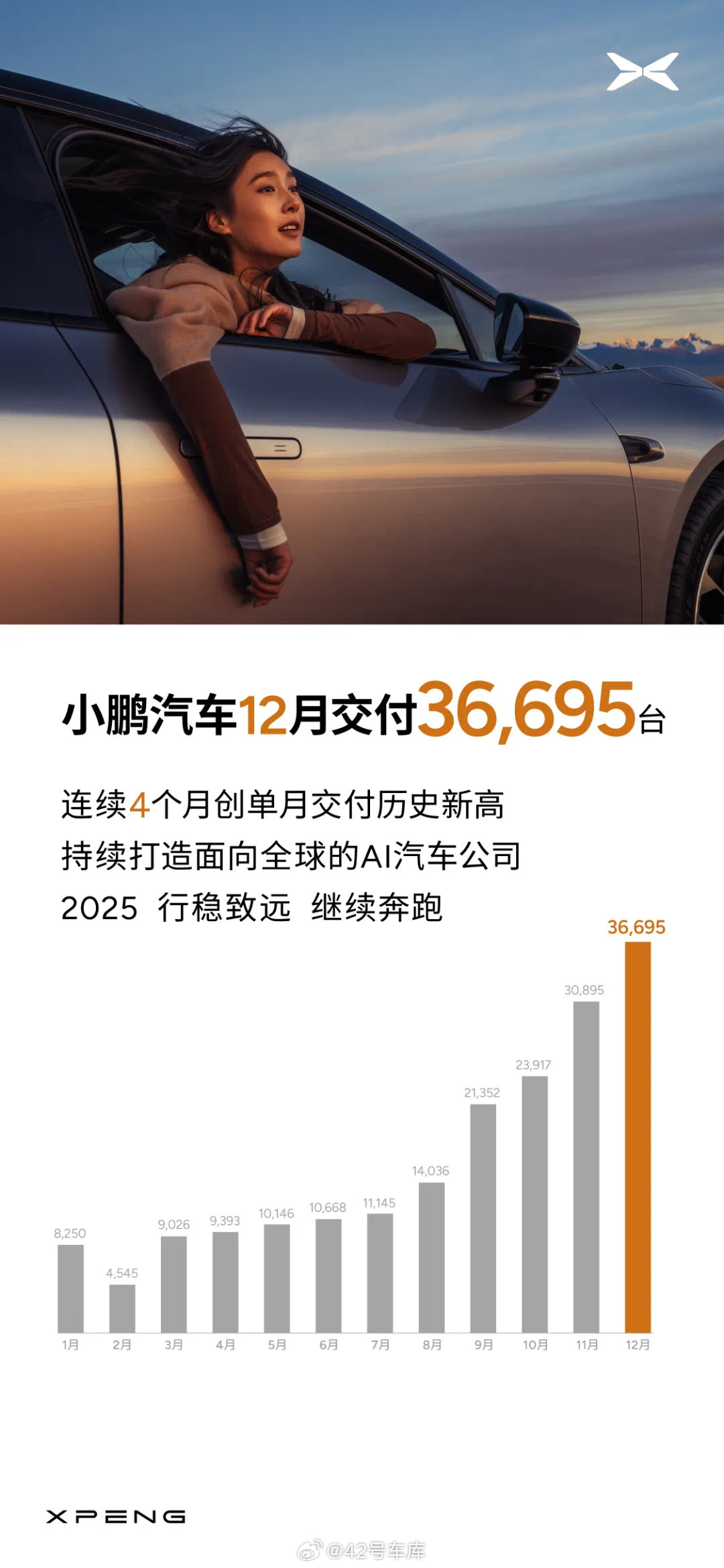 小鹏汽车涨超10%领跑汽车股，开启新能源汽车行业新篇章