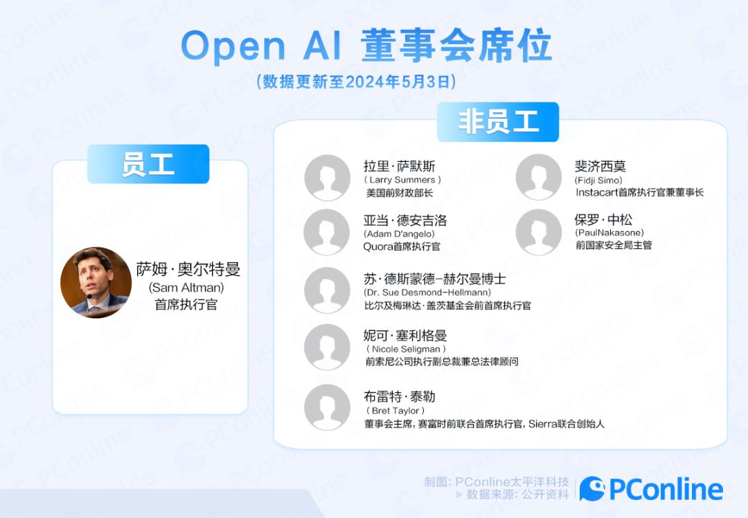 Kakao与OpenAI联手，共筑智能未来