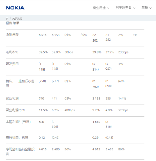 诺基亚发布2024年全年财报