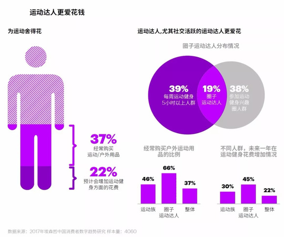 运动品牌如何抓住年轻消费者需求