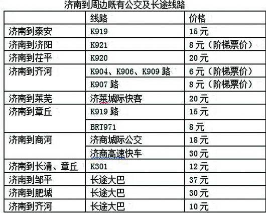 公共交通票价调整，公平性与合理性之探讨