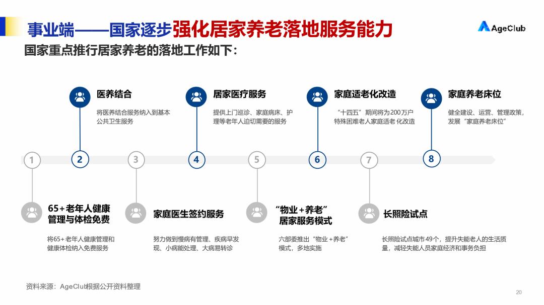 居家养老模式，满足老人需求的挑战与前景探索