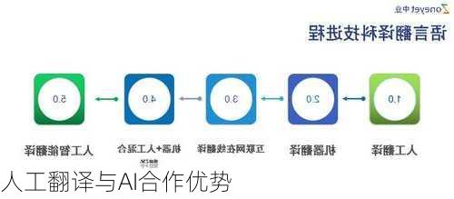 AI翻译技术在跨境交流中的实用性探讨