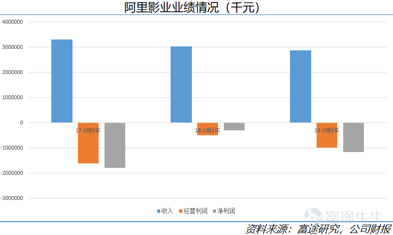 影视行业如何在后疫情时代复苏