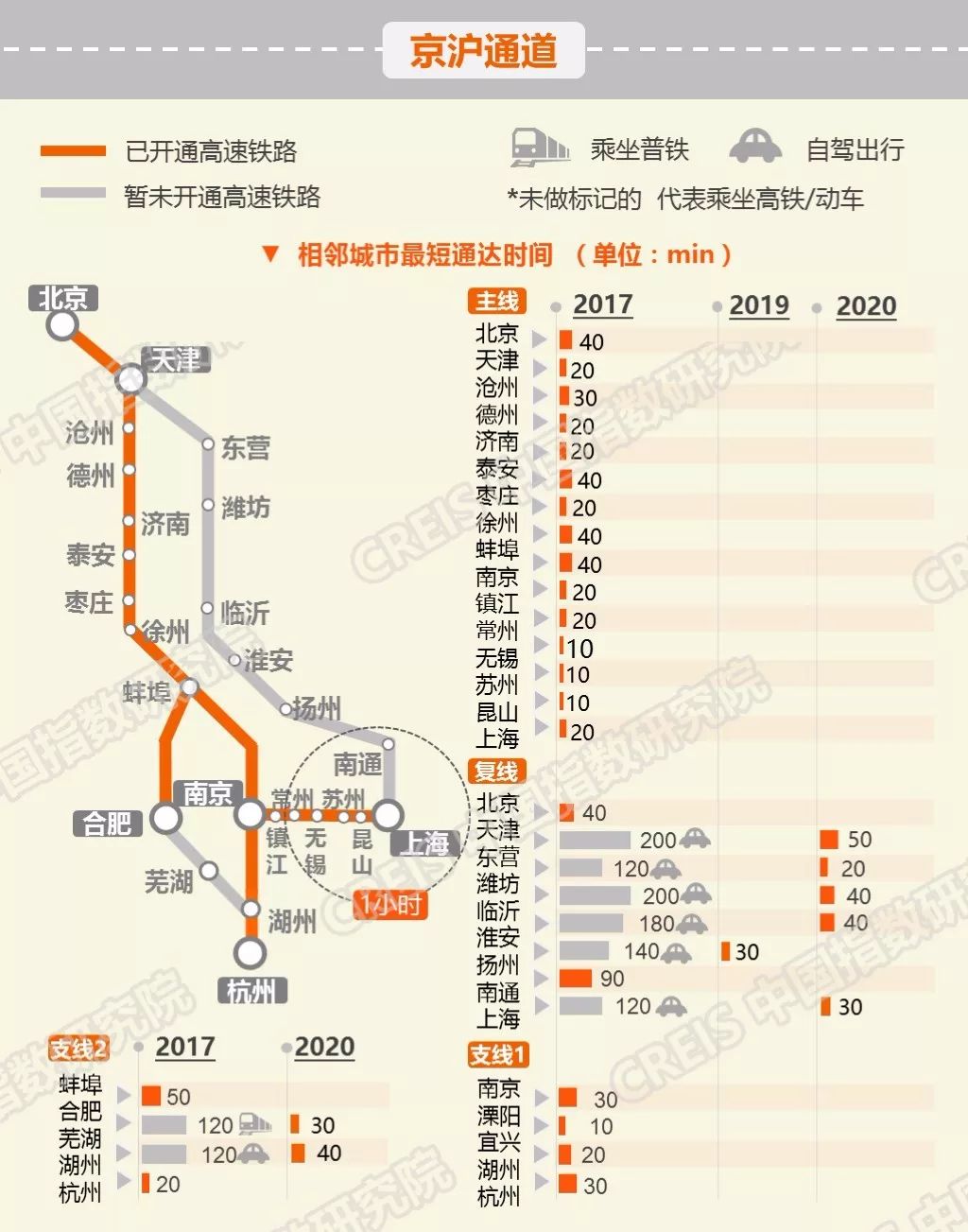 高铁网络发展重塑城市经济格局