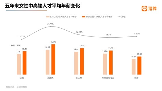 女性科技从业者职业发展的提升策略与路径