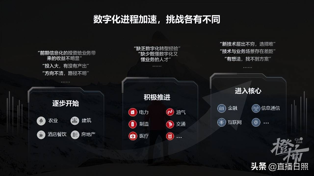 数字科技助力直播平台提升用户体验