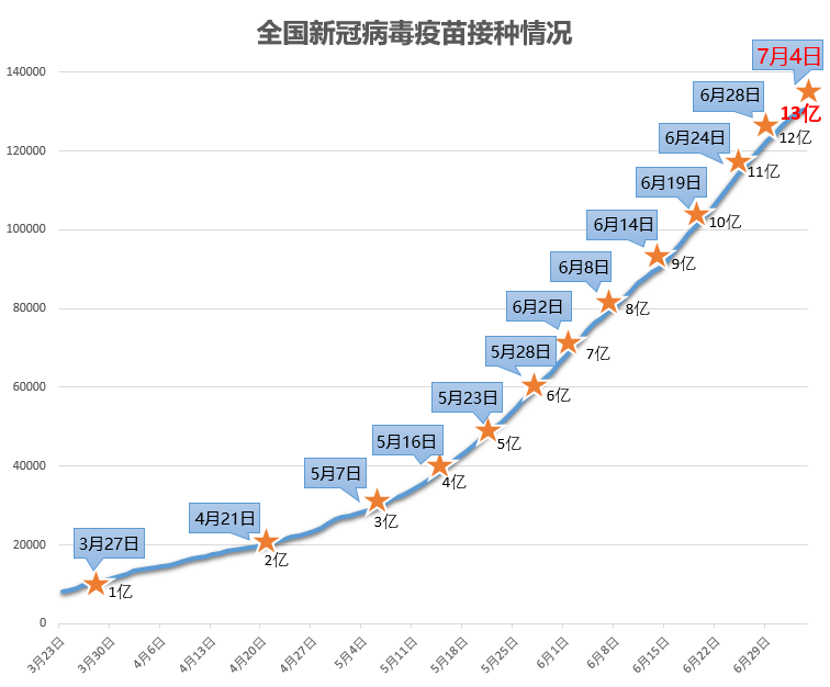 全国新冠疫苗接种数据发布，揭示接种进展与未来挑战